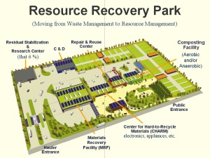 Resource-Recovery-Park3